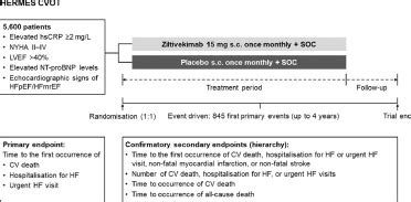 hermes hidden trial|ziltivekimab side effects.